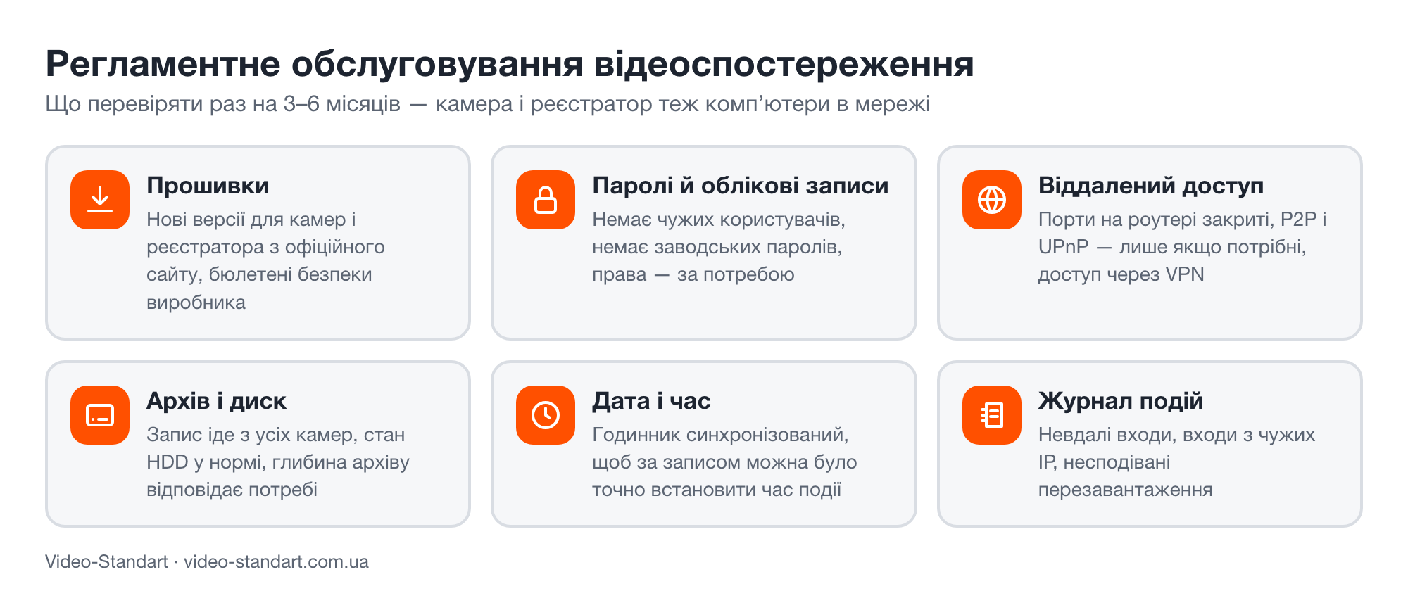 Регламентное обслуживание видеонаблюдения: прошивки, пароли, удалённый доступ, архив, дата и время, журнал событий